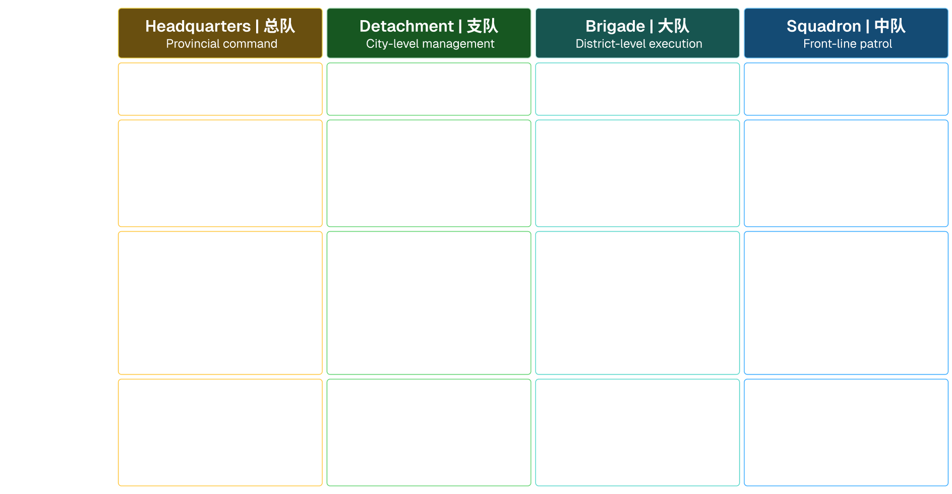 Role needs and system support by decision level