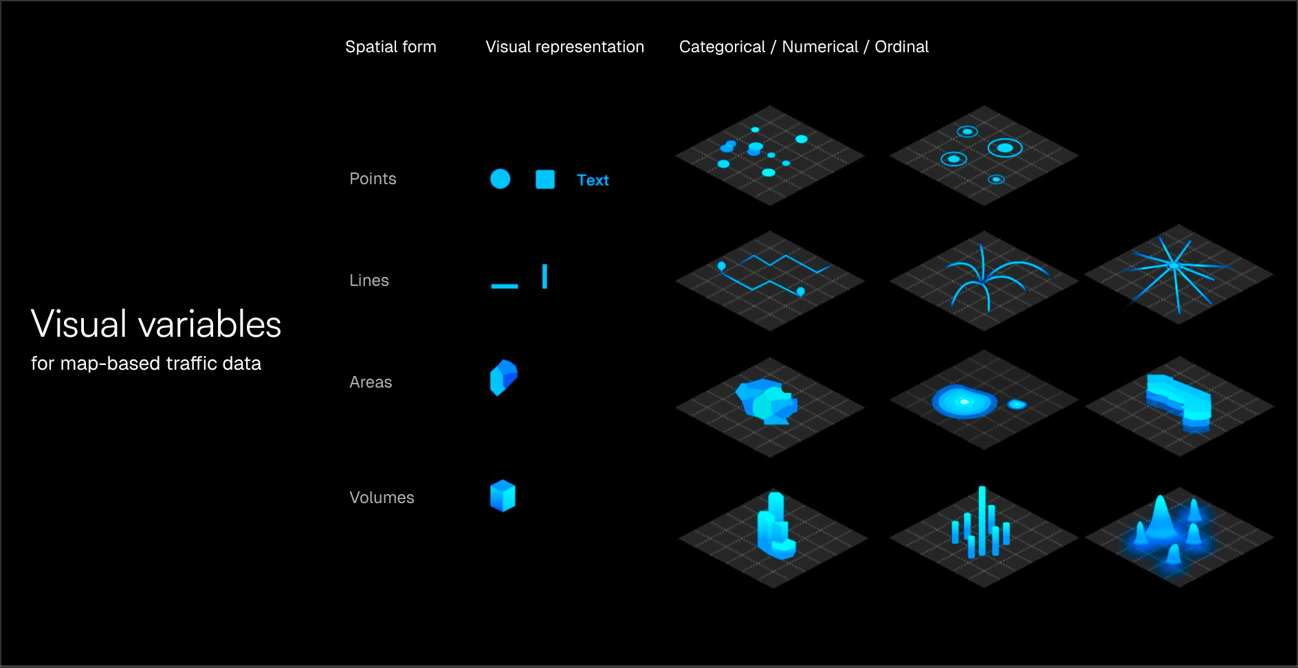 Spatial data type visual rules